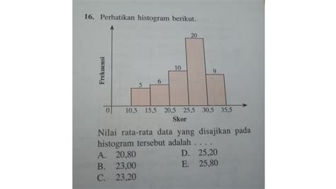 Perhatikan Histogram Berikut Nilai Rata Rata Data Yang Disajikan Pada