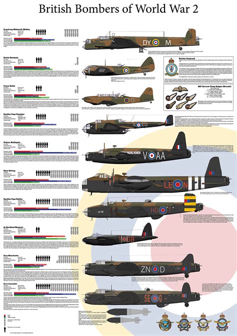 This High Resolution Info Graphic Poster Of The Iconic Aircraft That