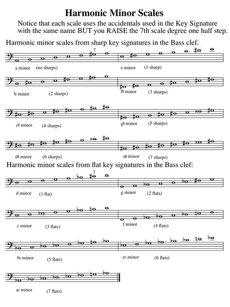 Harmonic Minor Scales Bass Clef Piano Music Lessons Piano Lessons