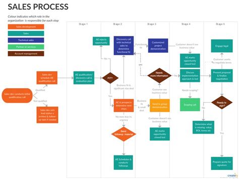 Ultimate Flowchart Tutorial Learn What Is Flowchart And How To Create