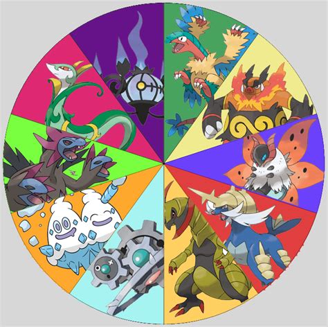 7 Collections Hd Pokemon Legendary Unova