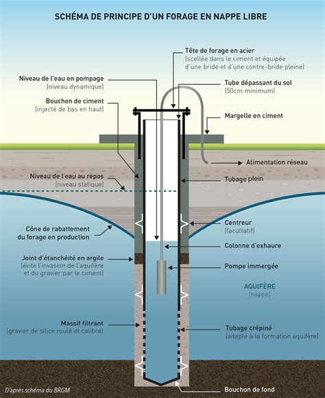 Eau Jirama