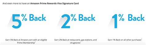 There's the amazon visa rewards signature card, which is the old card in a slightly new form, and the amazon prime rewards visa signature card, which is for card members with an amazon prime account. Earn 5% cash back at Whole Foods with Amazon Prime Visa - Points with a Crew