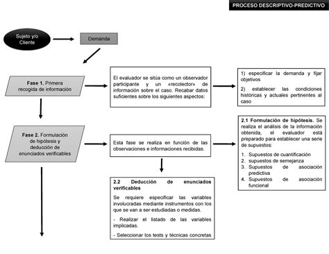 Diagrama De Flujo Pasos Para Una Evaluación Psicológica 2 Deducción
