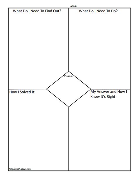 How To Use Graphic Organizers In Math