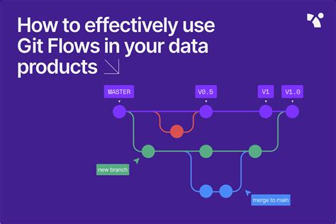 How To Effectively Use Git Flows For Version Control In Your Data Products
