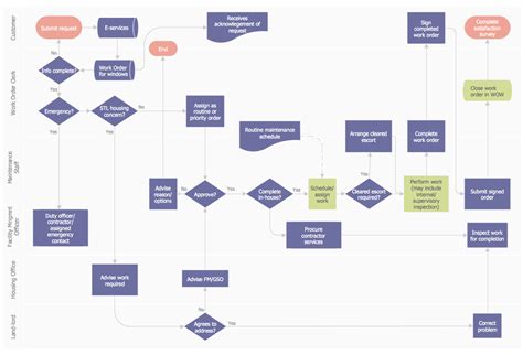 Estate Planning Flowchart Template Abc Trust Diagram Probate Is The Method By Which Your