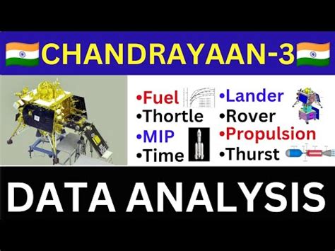 Chandrayaan Chandrayaan Data Analysis Lunar Mission Top Hot Sex Picture