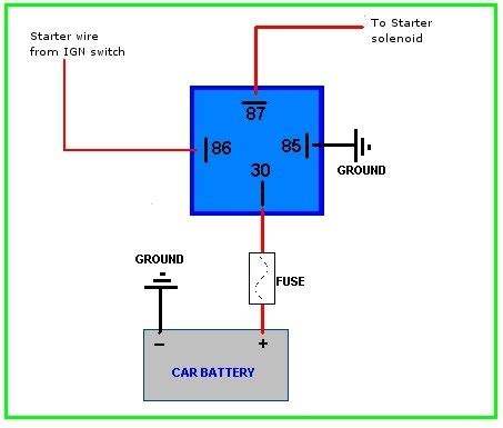 Can you tell me what (which wires) i need to connect, put together to make car start without ignition switch ? Ignition Relay Wiring Diagram - Wiring Diagram And Schematic Diagram Images