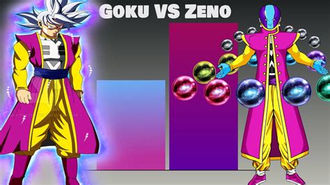 Goku Vs Fusion Zeno Power Levels Youtube