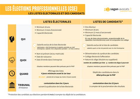 Les élections Professionnelles Cabinet Sagan Avocats Paris