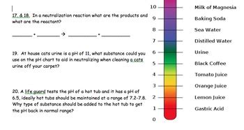 Originally the terms acid and base referred to taste. Acid Base pH neutralization QUIZ by JEZysling | Teachers ...
