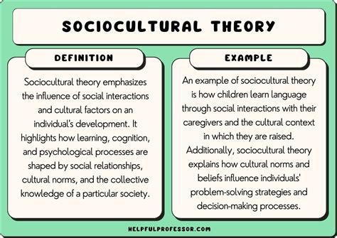 18 Sociocultural Theory Examples 2024