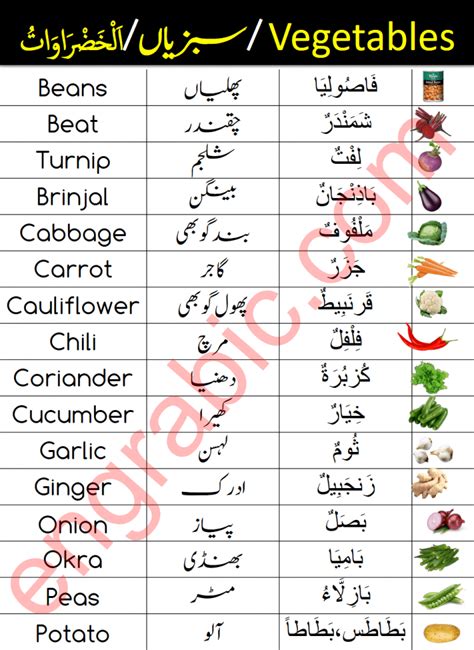 Vegetables Names In Arabic English And Urdu