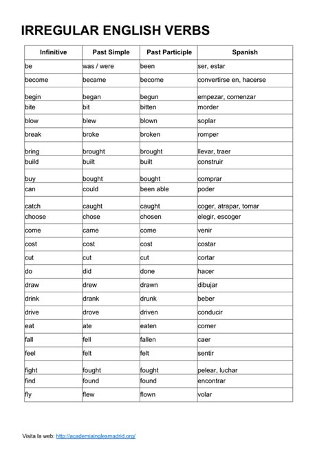 Lista Verbos Irregulares Ingles Imprimir Kulturaupice