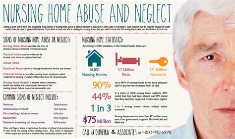 Nursing Home Abuse And Neglect Visually