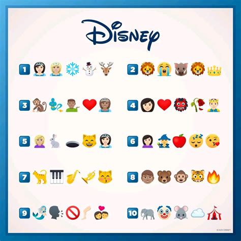 Adivina La PelÍcula Con Emojis ¿a Que Pelis Disney Pertenecen