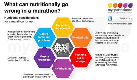 What Energy Is Used In A Marathon 2022 Qaqookingwiki