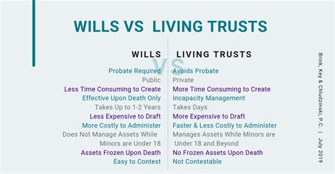 Wills Vs Trusts What Do I Need