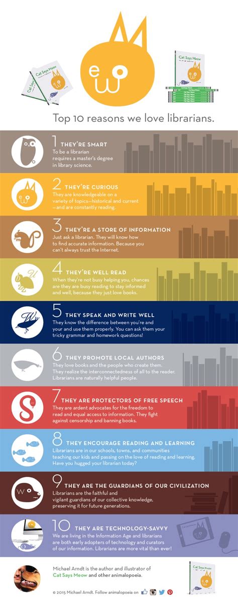 Top Ten Reasons We Love Librarians So Much Full Infographic Ebook
