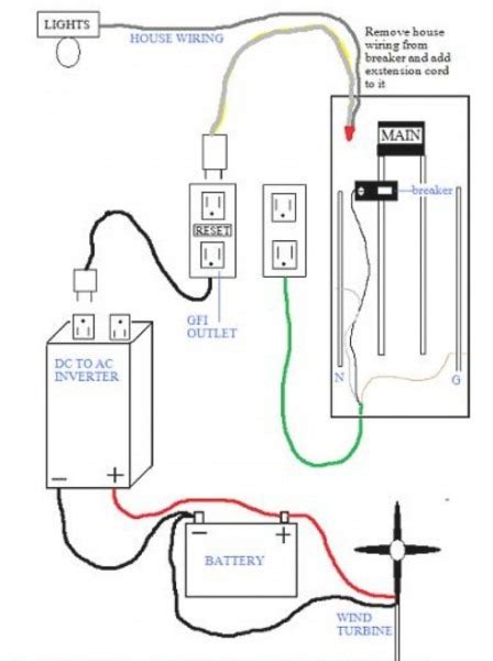And electronic schematic) is generally a graphical representation of an electrical circuit. Electrical Wiring For Dummies