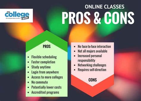 Online Classes Vs Traditional Classes Pros And Cons My