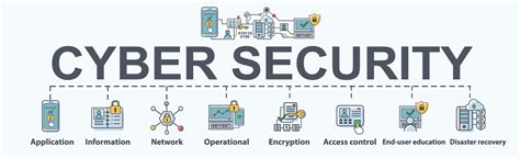 Comprehensive Cyber Security Solutions For Modern Businesses