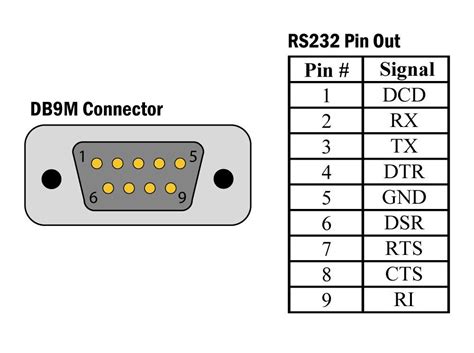 Db9m Rs232 Pinout Electronics
