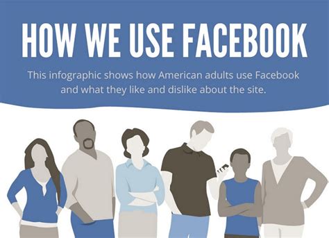 How We Use Facebook Infographic Visualistan