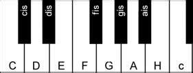 Klaviertastatur beschriftet zum ausdrucken / klavierschule: Musik-Tonleiter