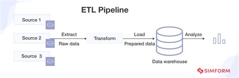 What Is A Data Pipeline Types Architecture Use Cases And More 2023