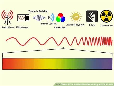 How To Understand The Electromagnetic Spectrum With Pictures