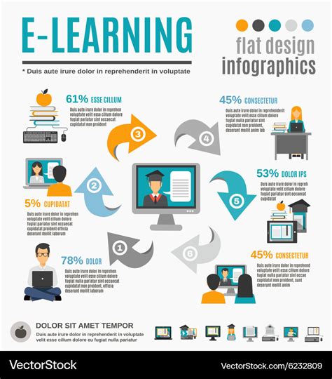 Distance Learning Infographic