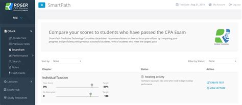 Uworld Roger Cpa Review Course Review The Best Cpa Course 2021 Update