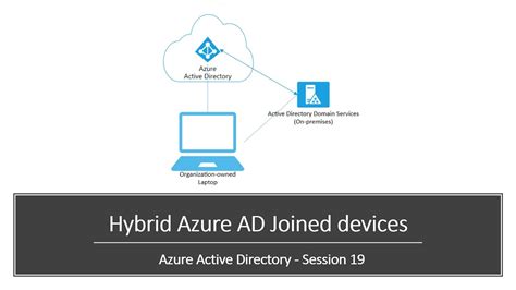 what is hybrid azure ad joined device a step by step demo to hybrid join a device in azure ad