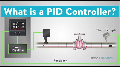 What Is A Pid Controller Pid Controller Control Plc Programming