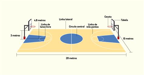 Basquete Tamanho Da Quadra
