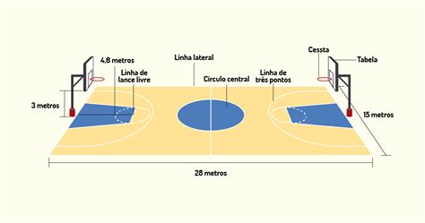 Quadra De Basquete Medidas Yalearn