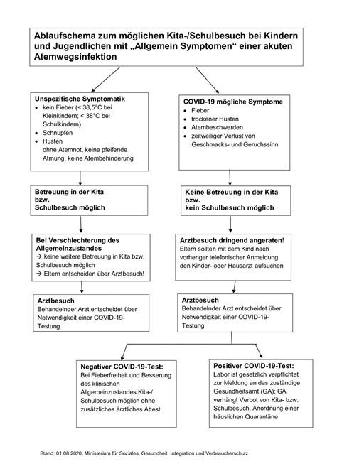 Inventurliste pdf kostenlos zum ausdrucken ». Notfalldokumente Vordruck - Notfallhandbuch Schlank Professionell Erstellen Digitale Vorlagen ...