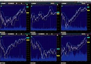 360 View Of 2009 Price Charts 46 Funds Seeking Alpha