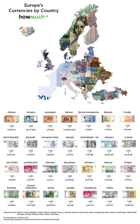 A Map Of The Worlds Currencies And How They Compare To The Usd