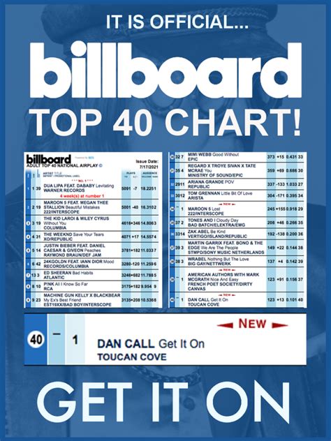 Its Official Billboard Top 40 Dan Call