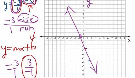 graphing y mx b worksheets