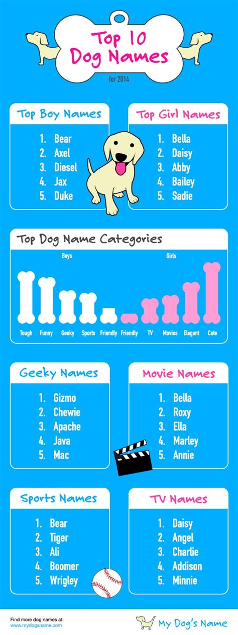 10 Best Images About Dog Names On Pinterest For Dogs Dog Names And Pets