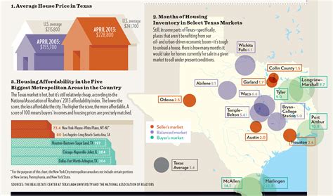 The Texas Housing Boom Texas Monthly