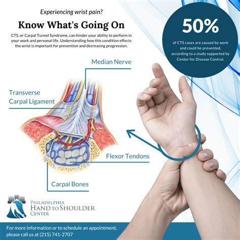 Carpal tunnel syndrome causes tingling, burning, itching, or numbness in the hand, when the median nerve of the wrist becomes compressed. What Is Carpal Tunnel Syndrome? - Philadelphia Hand to ...