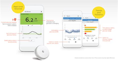 You can remotely monitor glucose readings and trends, stay connected and manage diabetes together. FreeStyle LibreLink App | FreeStyle Blood Glucose Meters