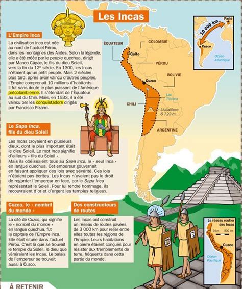 Les Incas Incas Les Educational Infographic World History