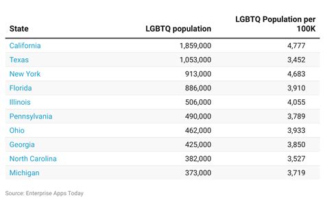 Lgbt Statistics By County Demographics And Anti Lgbtq Threats