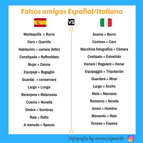 Falsos Amigos Español Vs Italiano Como Aprender Italiano Aprender